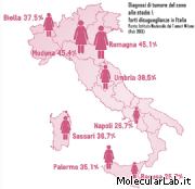 Diagnosi tumore seno in Italia